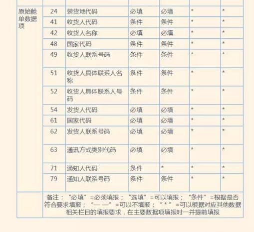 海關(guān)56號公告6月1日實施，國內(nèi)貿(mào)易代理應關(guān)注的熱點問題解析