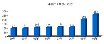 以競爭為驅(qū)動，以創(chuàng)新為引擎 打造新中化國內(nèi)貿(mào)易代理新格局
